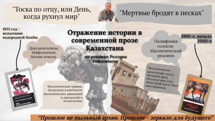 Конкурсе инфографики " История и литература: путь Независимого Казахстана"
