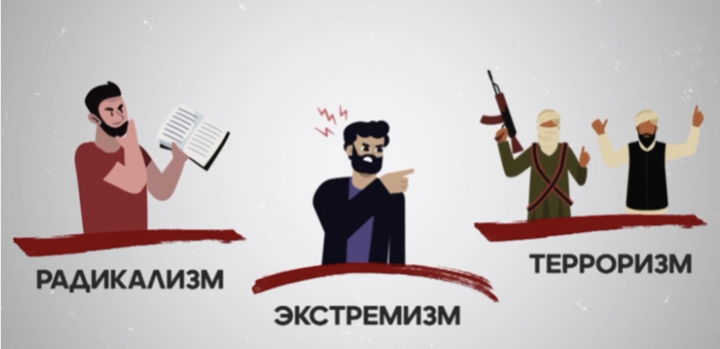 Противодействие радикализму и экстремизму